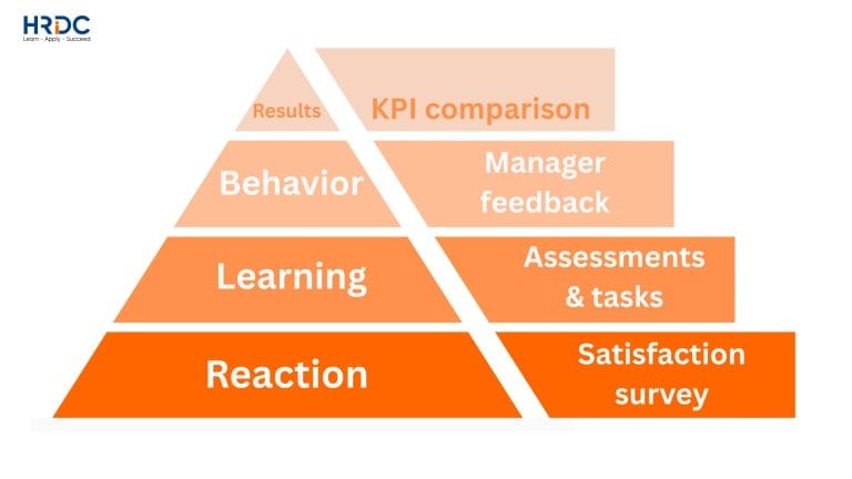 Kirkpatrick Model