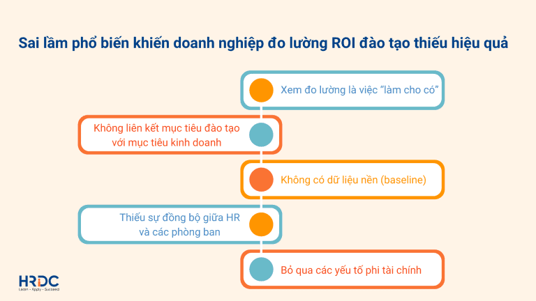 Sai lầm phổ biến khiến doanh nghiệp đo lường ROI đào tạo thiếu hiệu quả 
