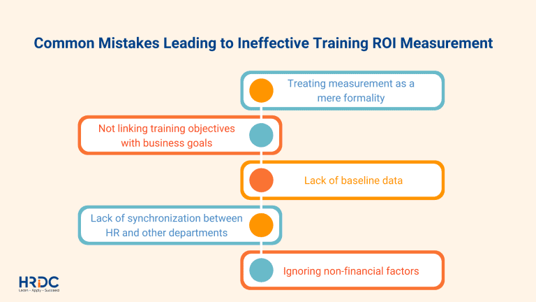 Common Mistakes Leading to Ineffective Training ROI Measurement