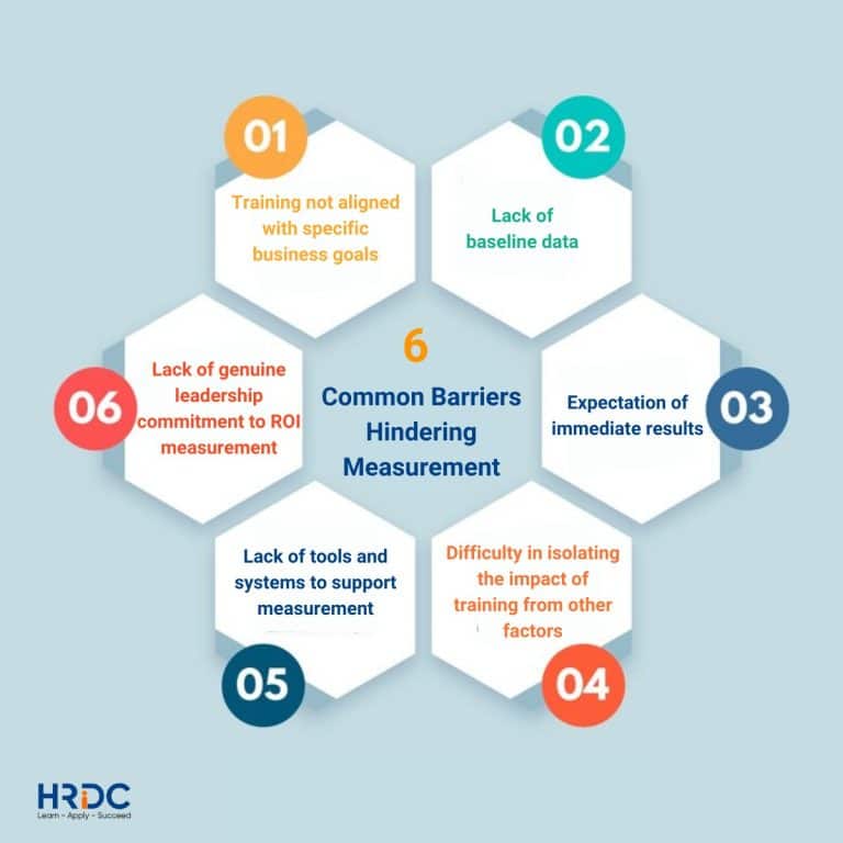 6 Common Barriers Hindering Measurement