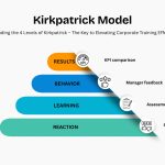 Kirkpatrick Model