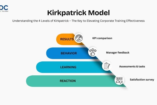 Kirkpatrick Model