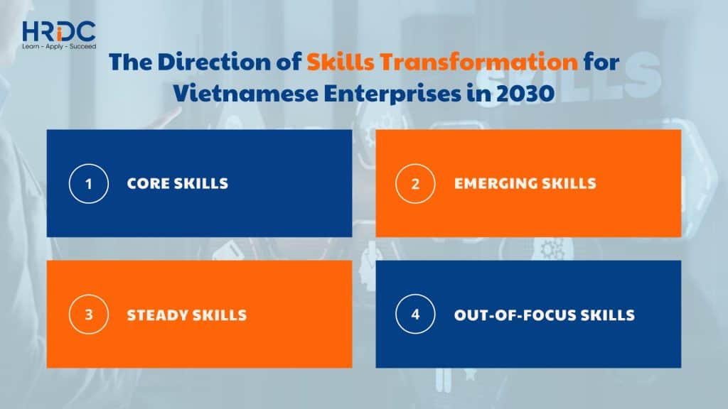 Hướng dịch chuyển kỹ năng cho các doanh nghiệp Việt năm 2030
