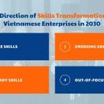 Hướng dịch chuyển kỹ năng cho các doanh nghiệp Việt năm 2030