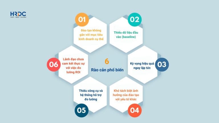 Những rào cản phổ biến khiến việc đo lường trở nên khó khăn